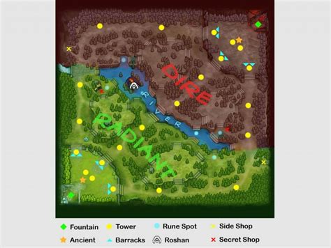 Understanding Dota 2 Maps 2021 Update .